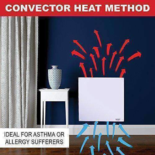 EconoHome - Wall Mount Space Heater Panel - 400 Watt Convector Heater - Thermostat & Reflector Included