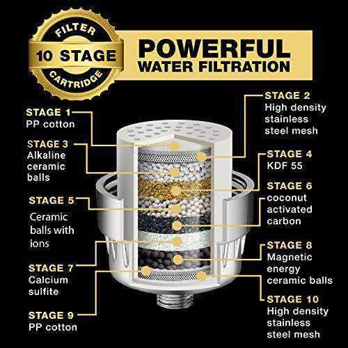 Aqua Home Group Shower Head Water Filter MultiStage Wholesale Home