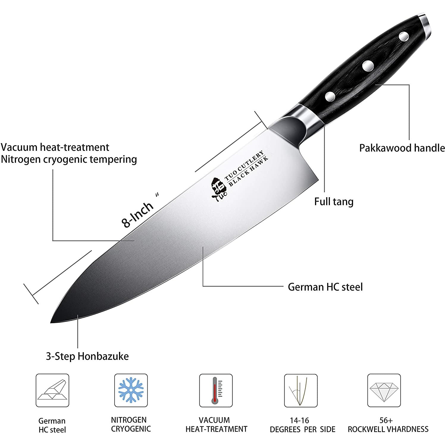 The Parts of a Kitchen Knife